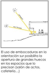 embocaduras-proteccian-solar-pasiva