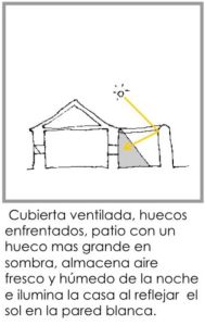 luz-reflejada-por-patio1