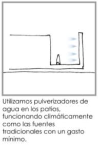 refrigeracion-mediante-vaporizacian-mecanica-de-agua