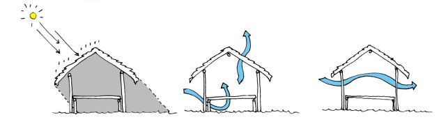 esquemas-palafito-warao